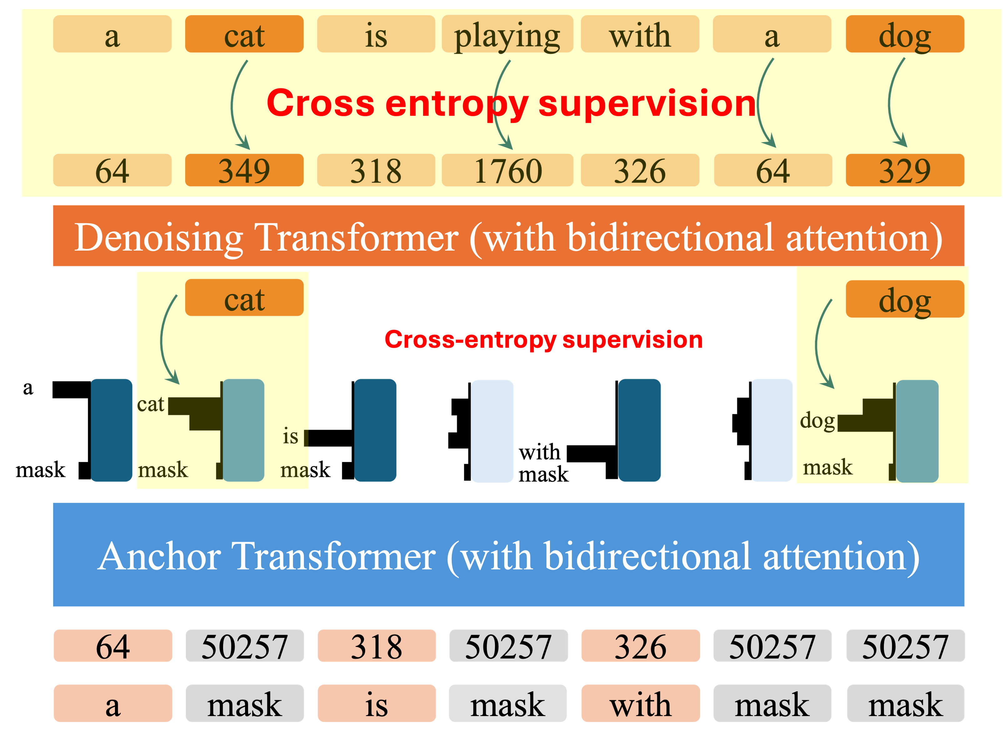 ADLM Training Process