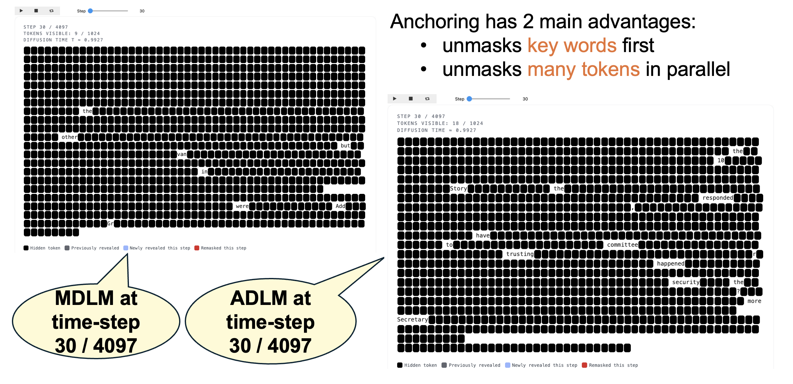 Comparison of token unmasking: MDLM vs ADLM